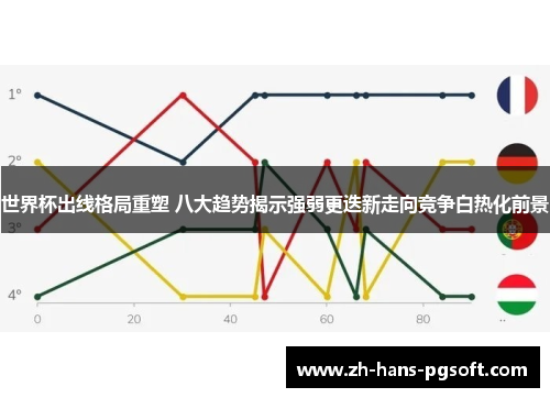 世界杯出线格局重塑 八大趋势揭示强弱更迭新走向竞争白热化前景 世界杯出线格局重塑 八大趋势揭示强弱更迭新走向竞争白热化前景
